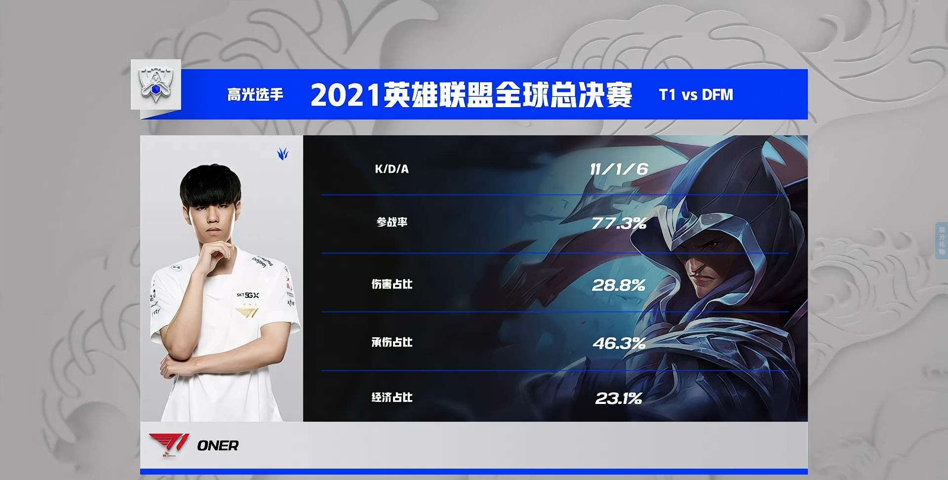 FPX力克DFM，Oner送出助攻