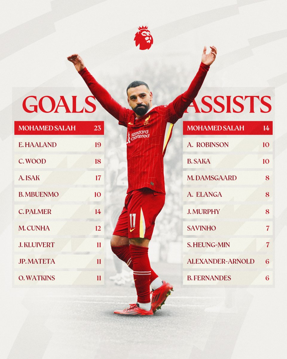 韩国碾压利物浦,萨拉赫送出助攻 韩国碾压利物浦,萨拉赫送出助攻