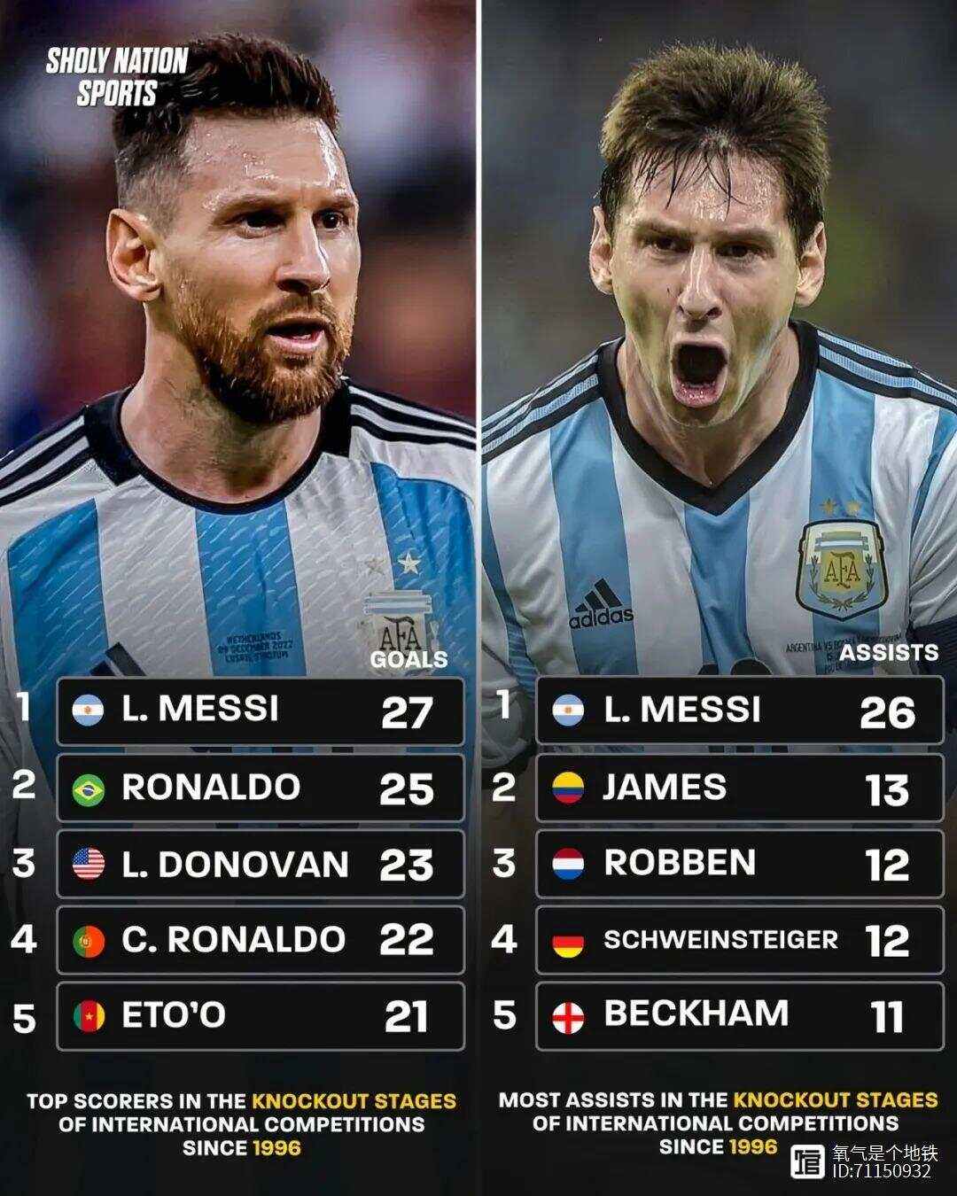 包含中国险胜荷兰，梅西关键制胜的词条