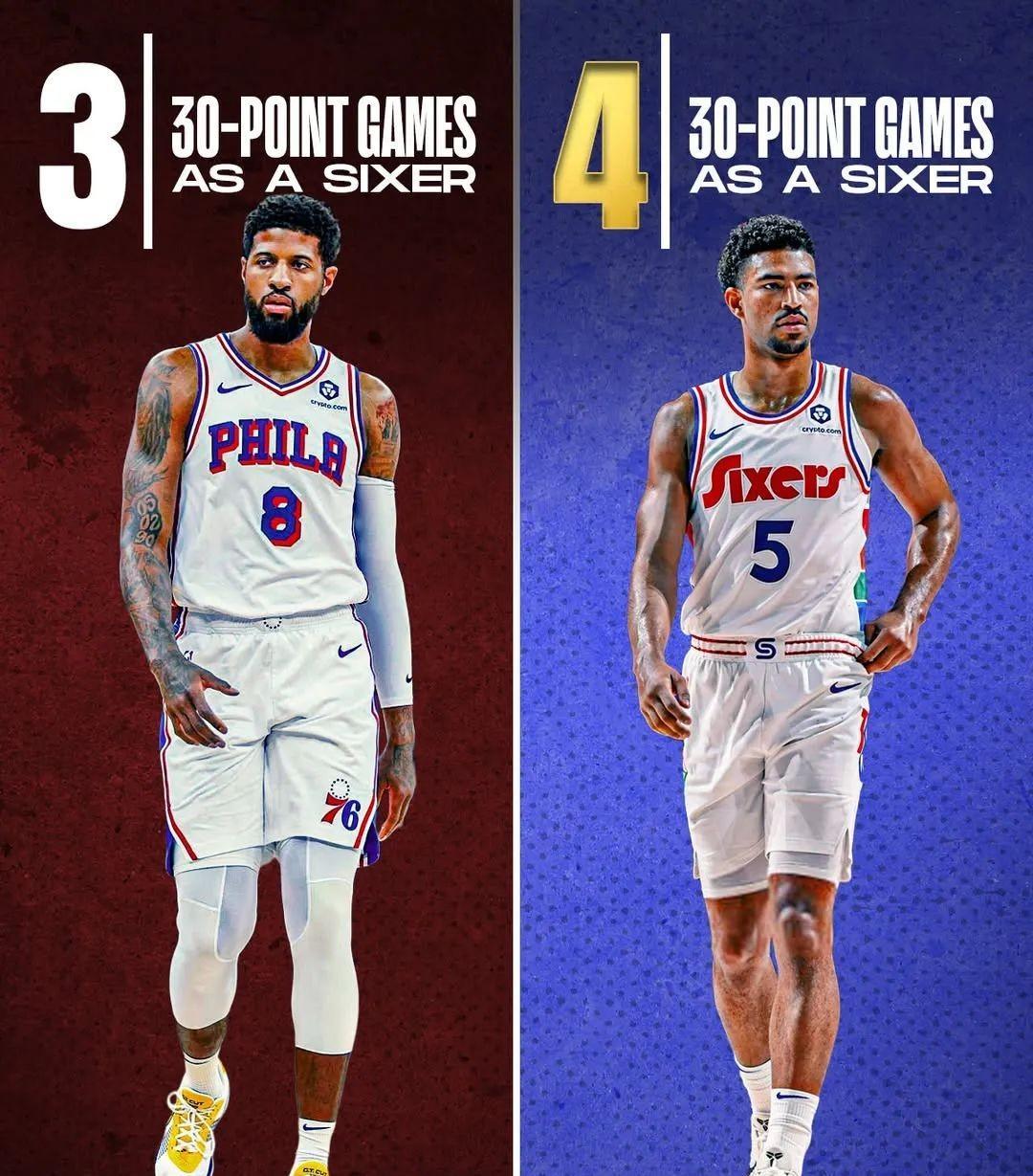 76人横扫独行侠，乔治送出助攻