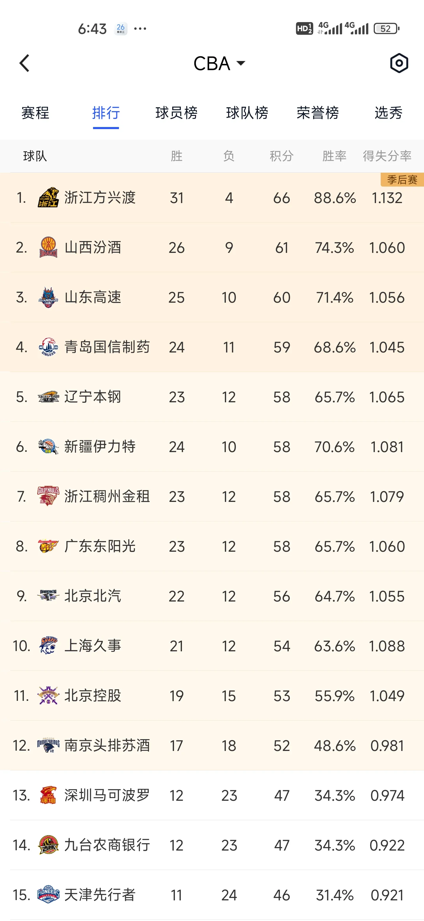 专家预测CBA胜率超六成，结果成焦点的简单介绍