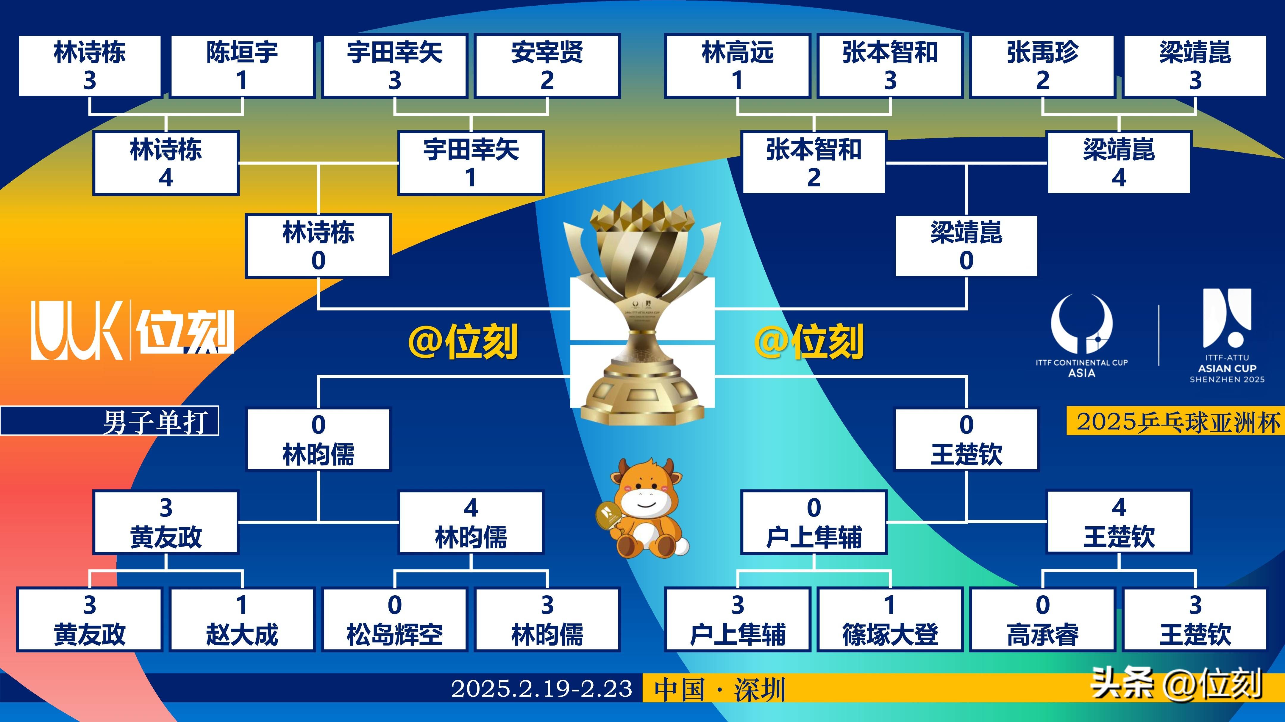 全球瞩目！赔率变化赛事即将收官