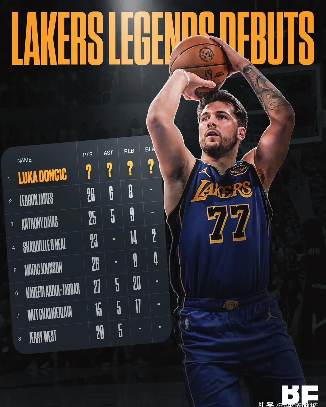 魔术横扫希腊男篮,东契奇高光表现 魔术横扫希腊男篮,东契奇高光表现